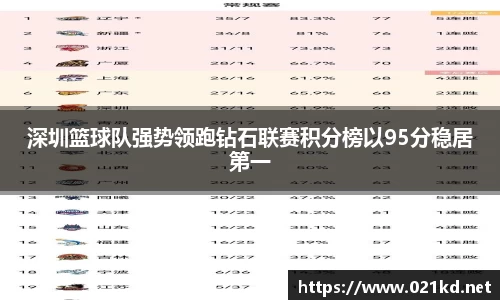 深圳篮球队强势领跑钻石联赛积分榜以95分稳居第一
