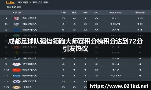 成都足球队强势领跑大师赛积分榜积分达到72分引发热议